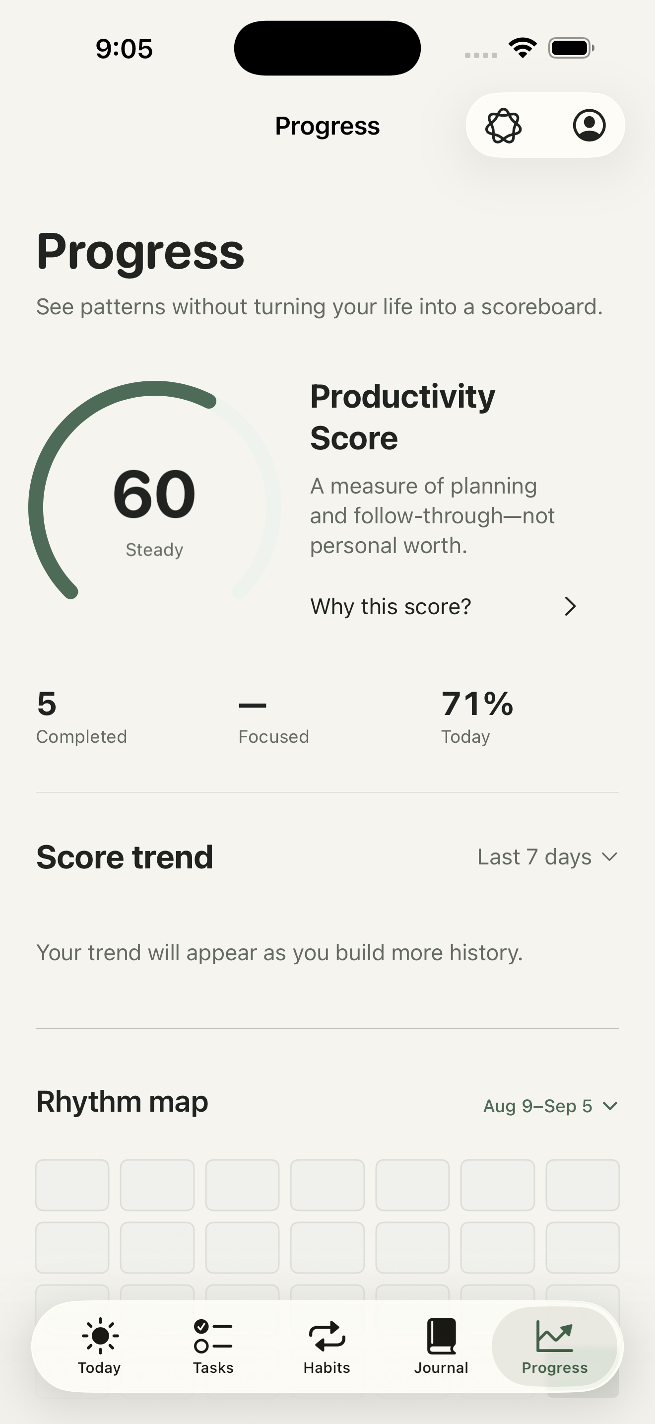 Progress showing an example productivity score of 60 and five completed tasks